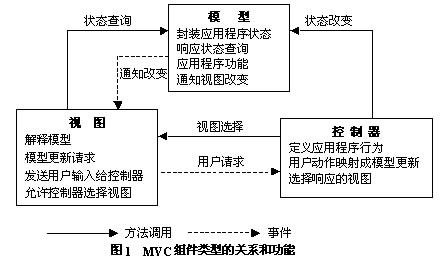 struts开发指南之mvc架构（图一）