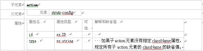 struts教程－struts模块化编程教程（图四）