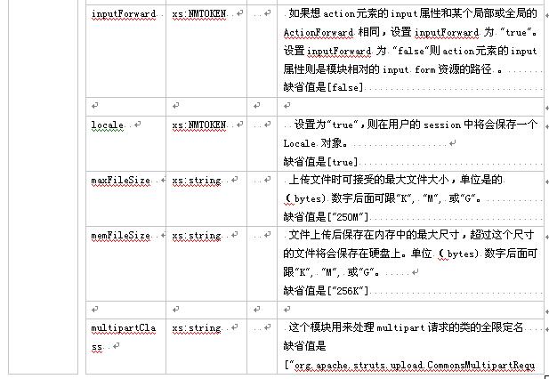 struts教程－struts模块化编程教程（图六）