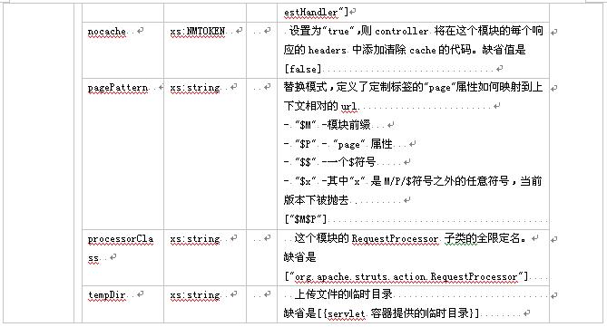 struts教程－struts模块化编程教程（图七）