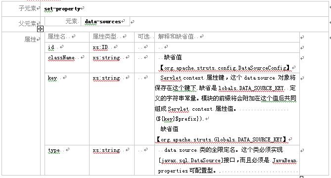 struts教程－struts模块化编程教程（图八）