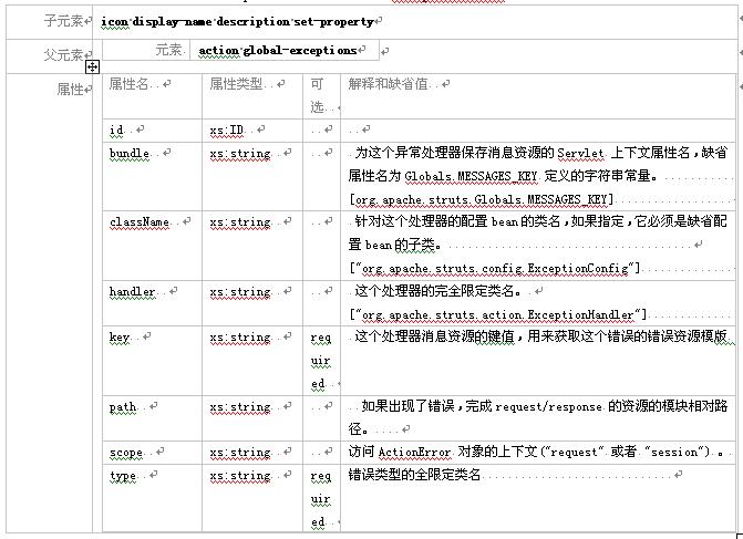 struts教程－struts模块化编程教程（图九）