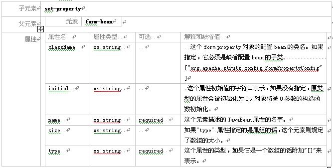 struts教程－struts模块化编程教程（图十）