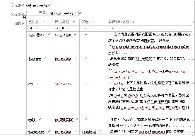 struts教程－struts模块化编程教程（图十三）