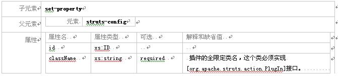 struts教程－struts模块化编程教程（图十四）