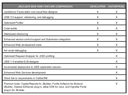 用jbuilder 2005开发java applet应用（图二）