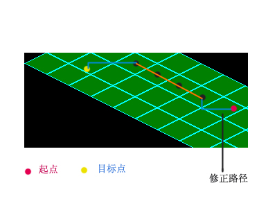 手機斜角地圖中a算法的實用化